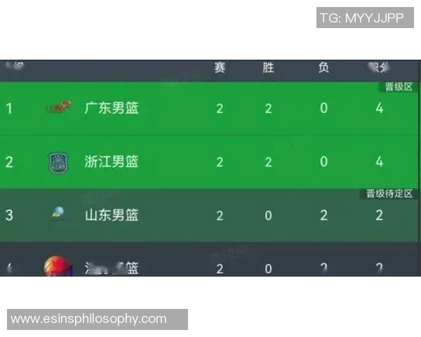 武汉篮球队在全运会积分榜上以98分稳居第一名表现出色